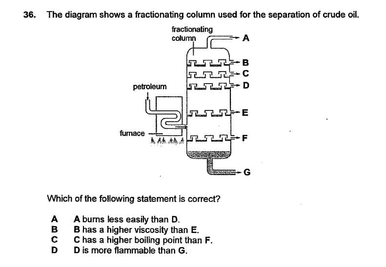 Fractionating Column Diagram