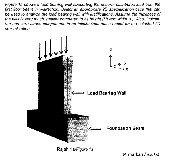 Solved Figure 1a shows a load bearing wall supporting the | Chegg.com