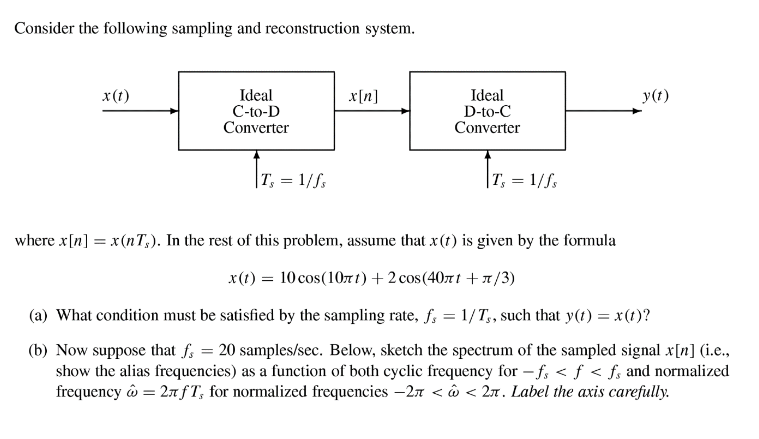 Solved Consider The Following Sampling And Reconstruction Chegg Com