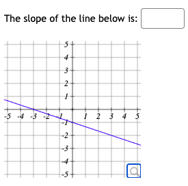 Solved The slope of the line below is: | Chegg.com