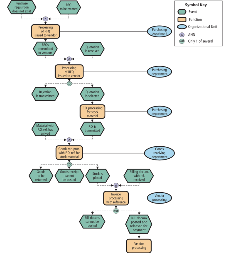 Solved Consider the process of selecting and registering | Chegg.com