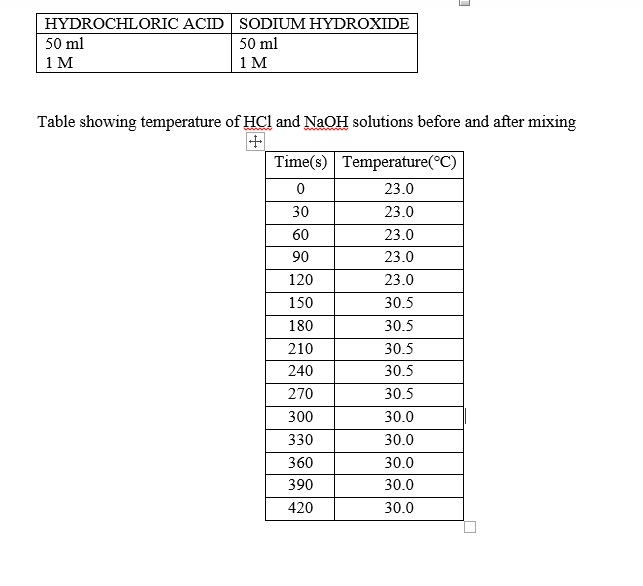 Solved Assuming that the specific heat capacity of the