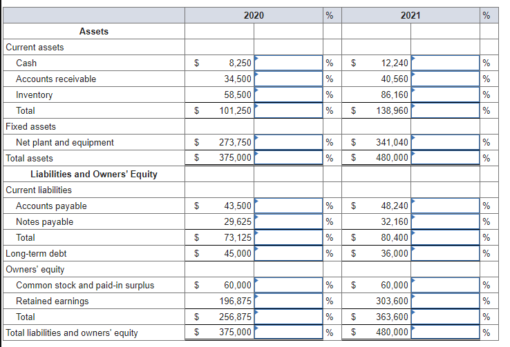 Solved Prepare the 2020 and 2021 common-size balance sheets | Chegg.com