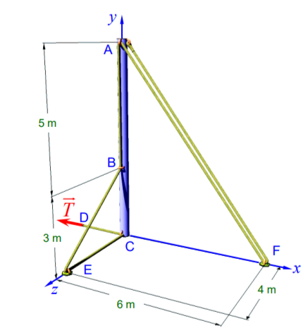 Solved 11# On the ABC post, the rope that passes to through | Chegg.com