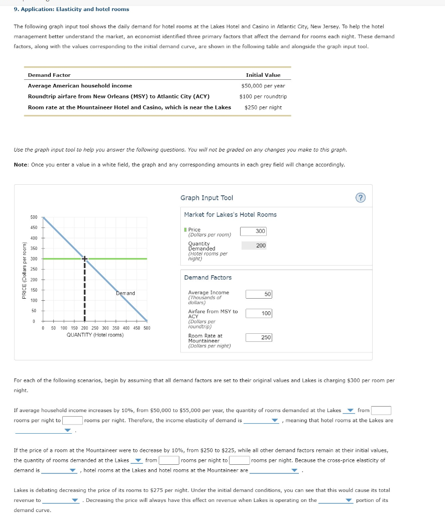 Solved 9. Application: Elasticity and hotel rooms The | Chegg.com