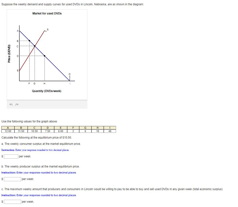 The Graph Below Shows The Weekly Demand For Bathing Suits at Regina