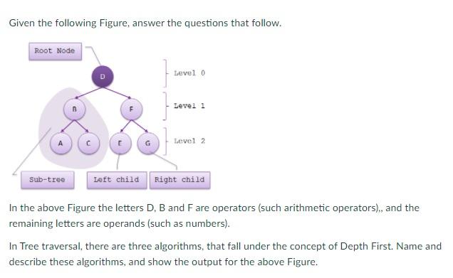 Solved Given the following Figure, answer the questions that | Chegg.com