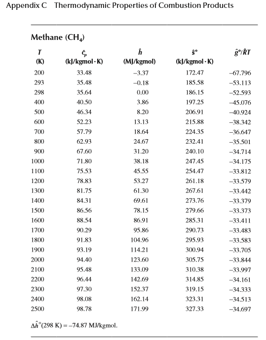 Solved 28. Calculate the adiabatic flame temperature of | Chegg.com
