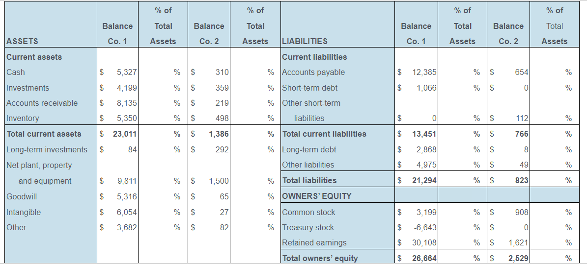 I will insert the data table for the financial | Chegg.com