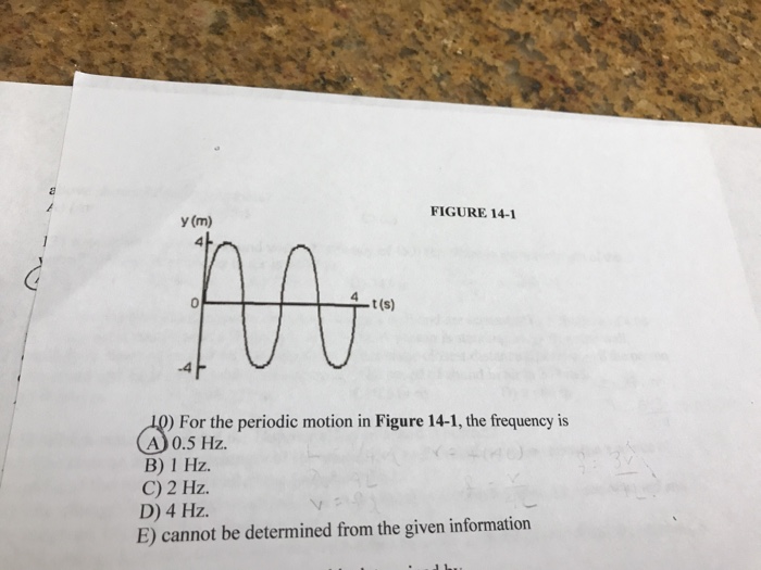 Solved FIGURE 14-1 y (m) 0 ) For the periodic motion in | Chegg.com