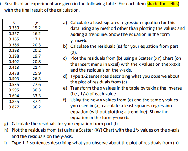 Solved Results of an experiment are given in the following | Chegg.com