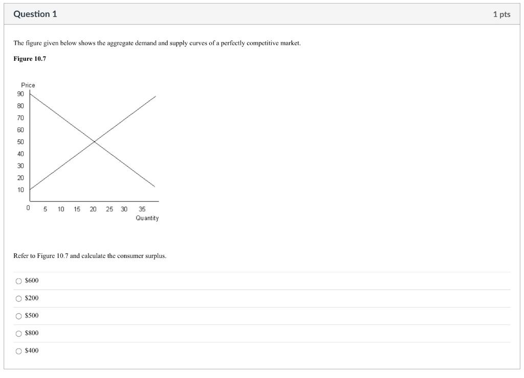 Solved The figure given below shows the aggregate demand and | Chegg.com