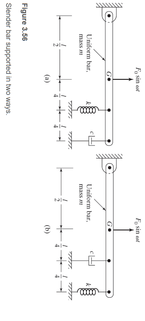 Solved 3.49 A uniform slender bar of mass m may be supported | Chegg.com