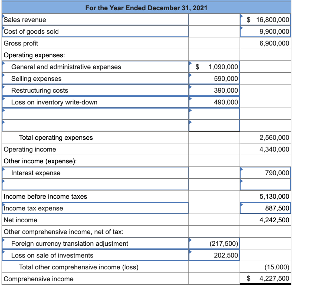 Solved Duke Company's records show the following account | Chegg.com