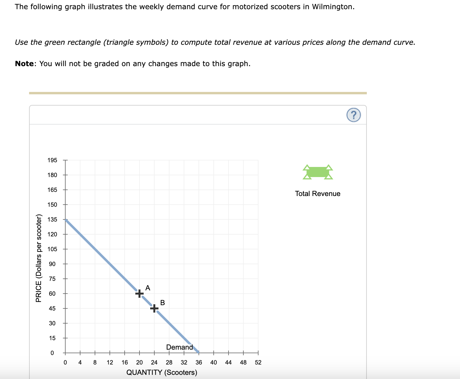 On The Following Graph, Use The Green Point (triangle | Chegg.com