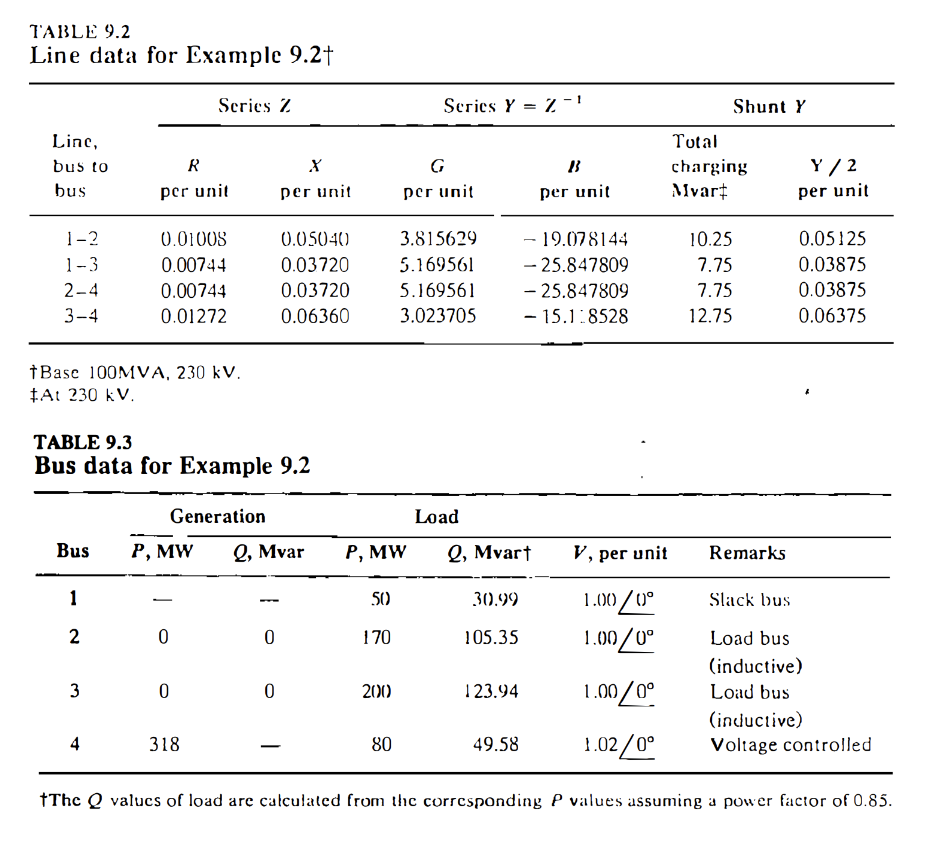 Solved The Figure Below Shows The One-line Diagram Of A | Chegg.com