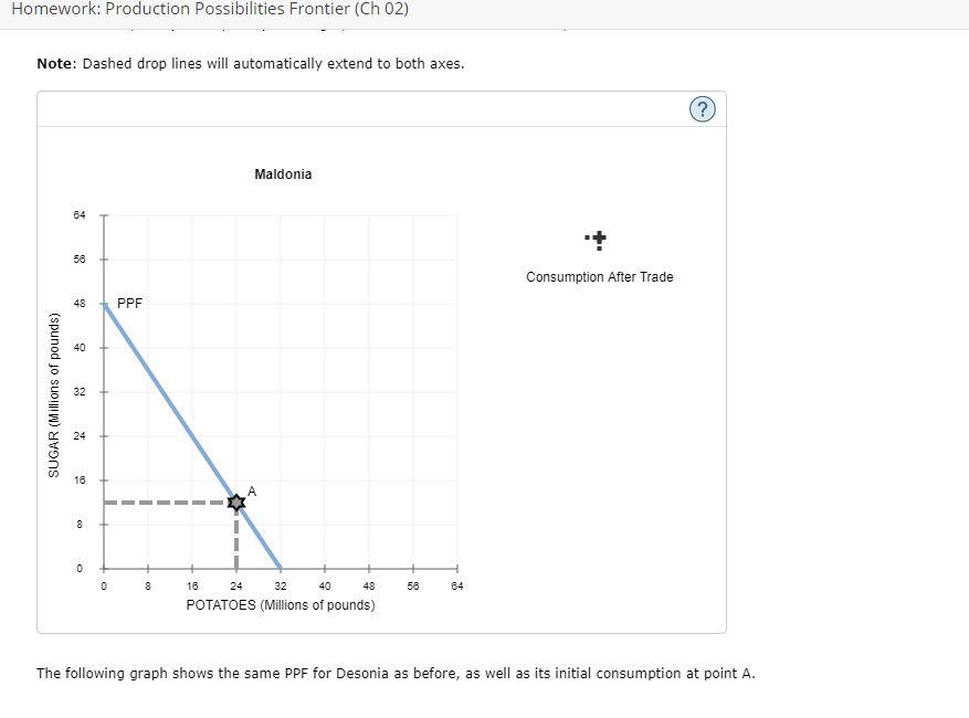 Solved Homework: Production Possibilities Frontier (Ch 02) | Chegg.com