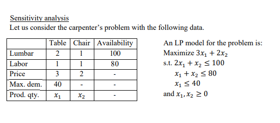 Solved Find the range of 𝑐2 in which the optimal solution | Chegg.com