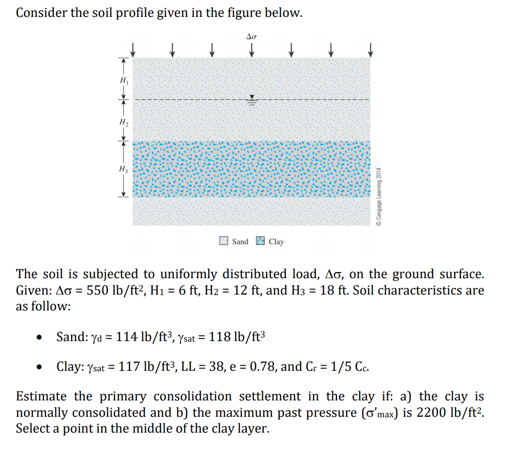 Solved Consider the soil profile given in the figure below. | Chegg.com