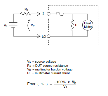 Solved Vs= source voltage Rs=DUT source resistance Vb= | Chegg.com