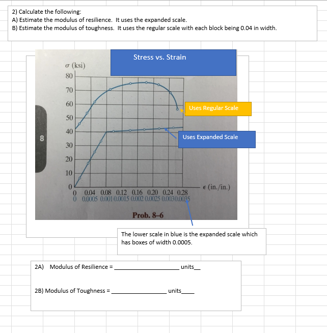 Solved 2) Calculate the following: A) Estimate the modulus | Chegg.com