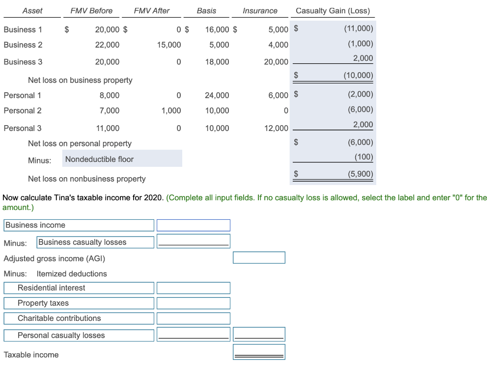 Asset FMV Before FMV After Basis Insurance Casualty