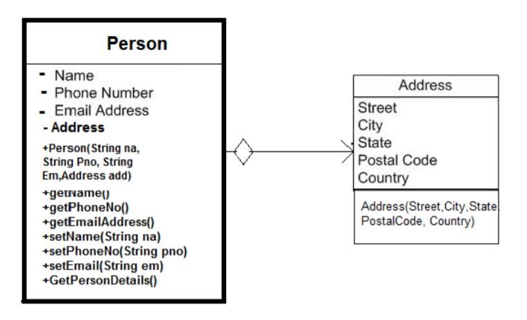 Solved Java Implement the following class diagram using | Chegg.com