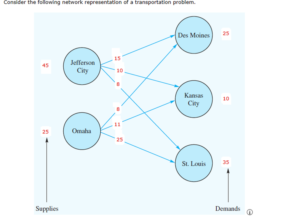 Solved Consider the following network representation of a | Chegg.com