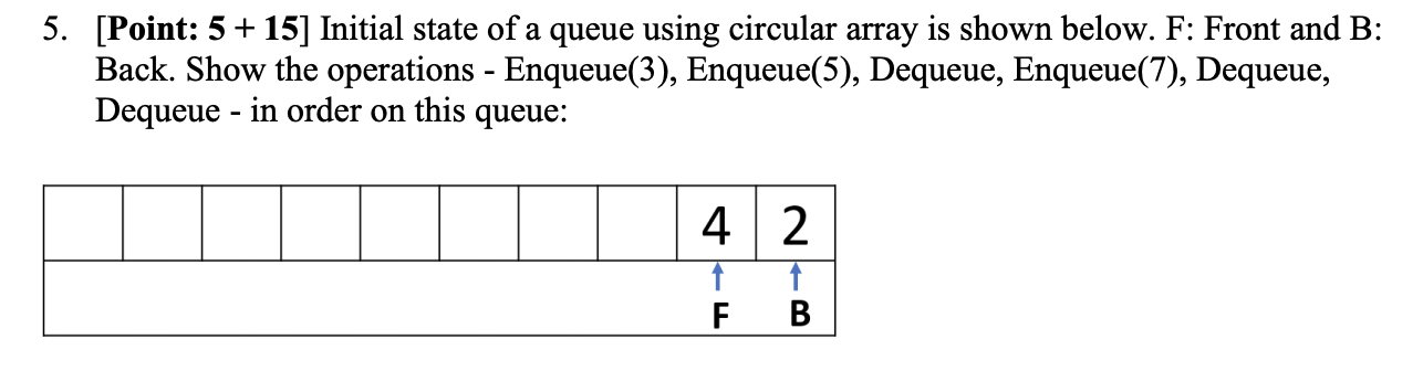 Solved 5. [Point: 5 + 15] Initial state of a queue using | Chegg.com
