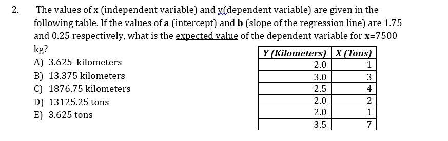 2. The values of x (independent variable) and y(dependent variable) are given in the following table. If the values of a (int