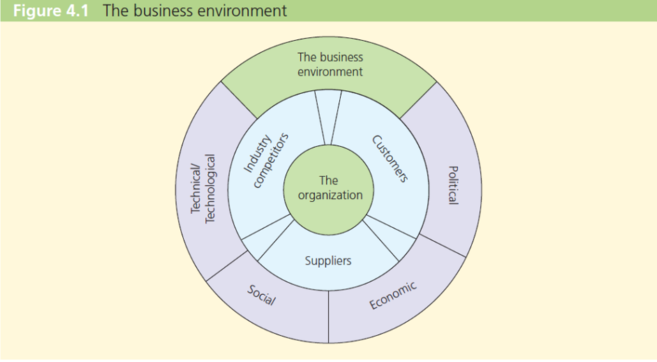 As Outlined In Figure 4.1, The Business | Chegg.com