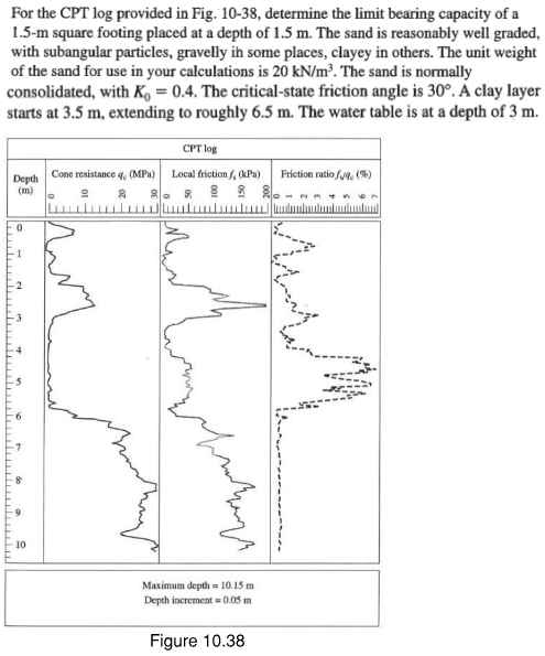 For the CPT log ﻿provided in ﻿Fig. 10-38, ﻿determine | Chegg.com