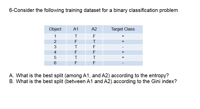 Solved 6-Consider the following training dataset for a | Chegg.com