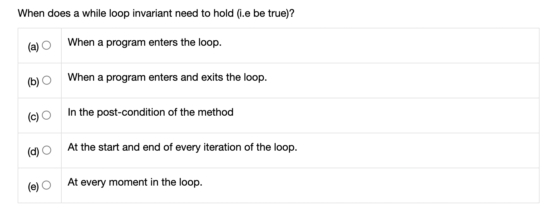 Solved When does a while loop invariant need to hold (i.e be | Chegg.com
