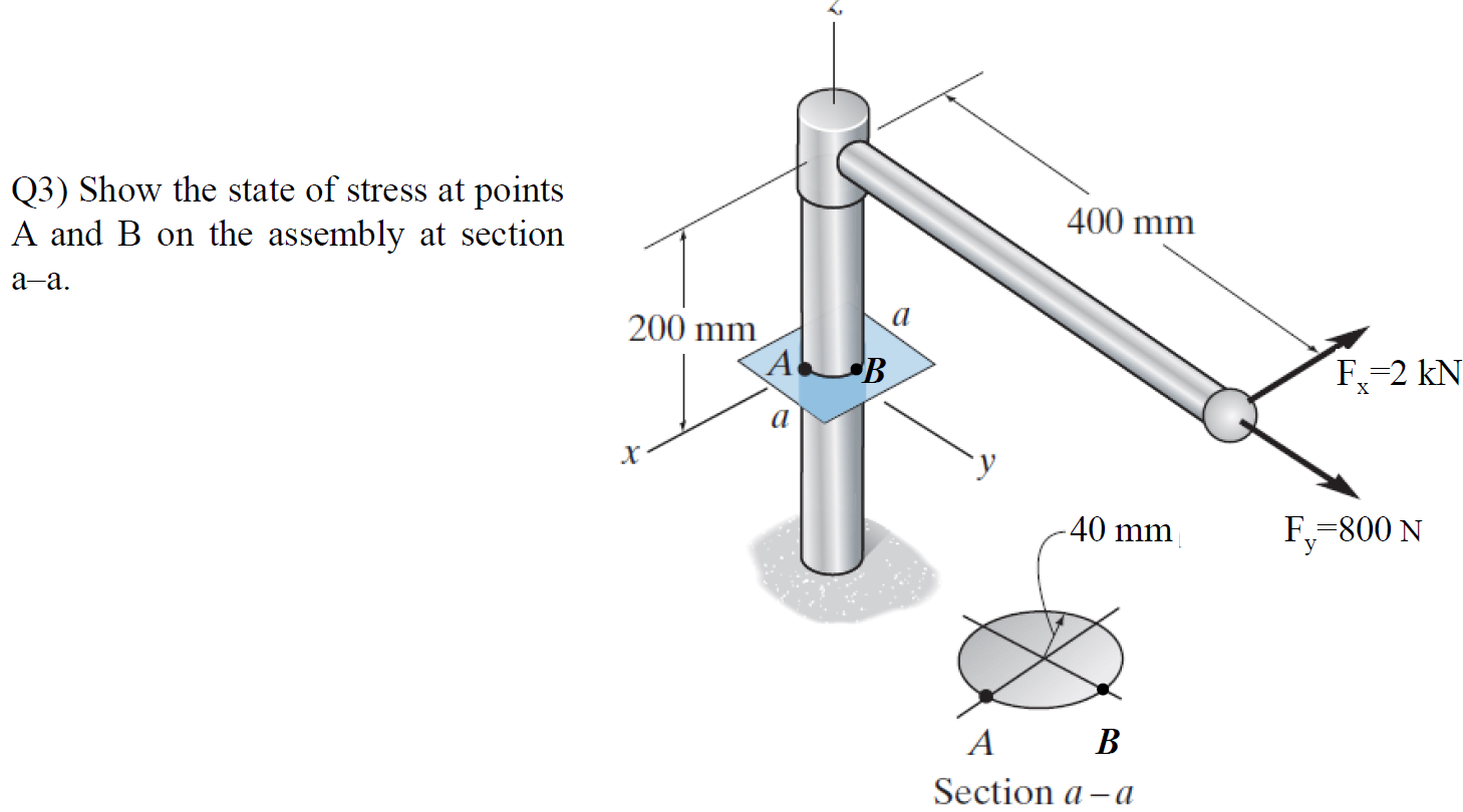 Solved Q3) Show the state of stress at points A and B on the | Chegg.com