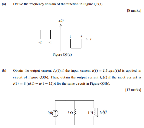 Solved Derive the frequency domain of the function in Figure | Chegg.com