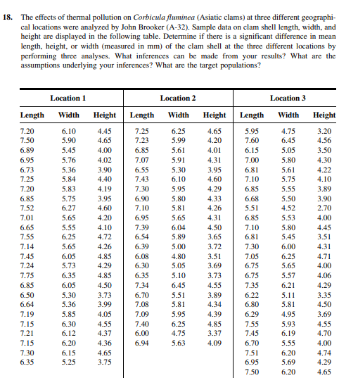 Solved What is the p-value for the ANOVA of length versus | Chegg.com