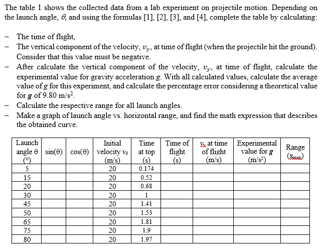 Solved The table 1 shows the collected data from a lab | Chegg.com