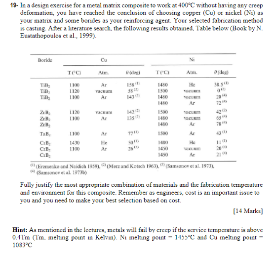 Solved 19- In a design exercise for a metal matrix composite | Chegg.com