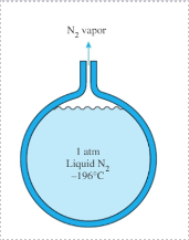 Solved The boiling temperature of nitrogen at atmospheric | Chegg.com