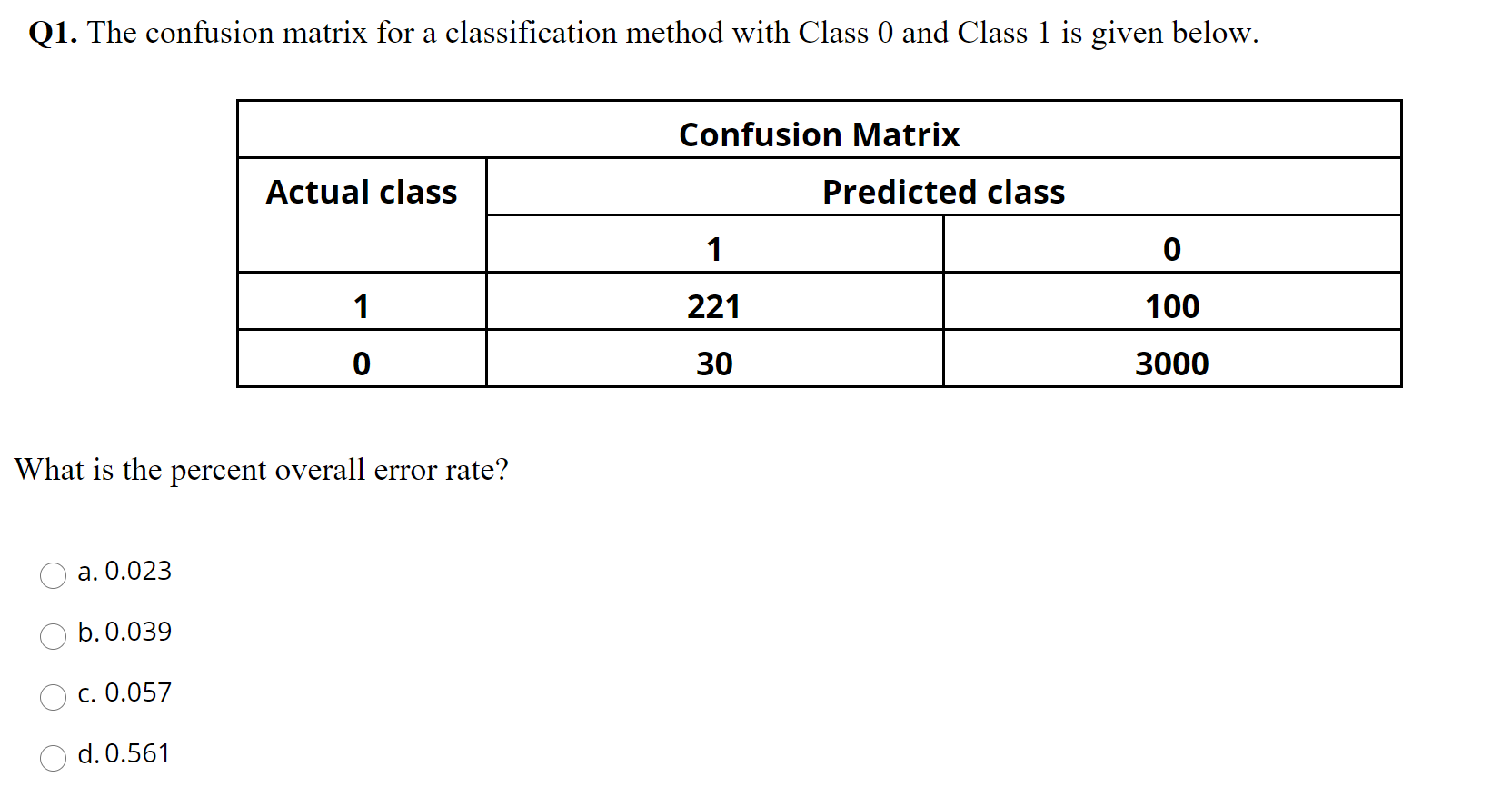 Solved Q1. The confusion matrix for a classification method | Chegg.com