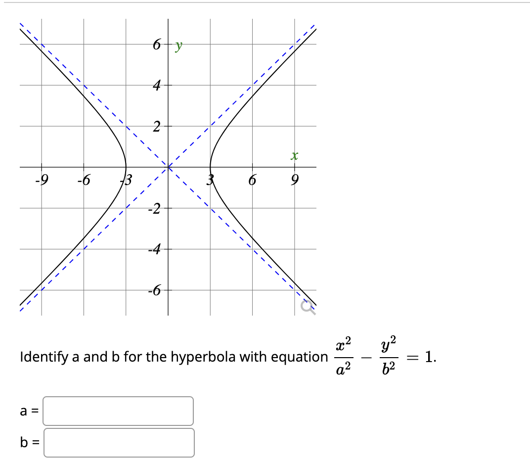 Solved Identify a and b for the hyperbola with equation | Chegg.com