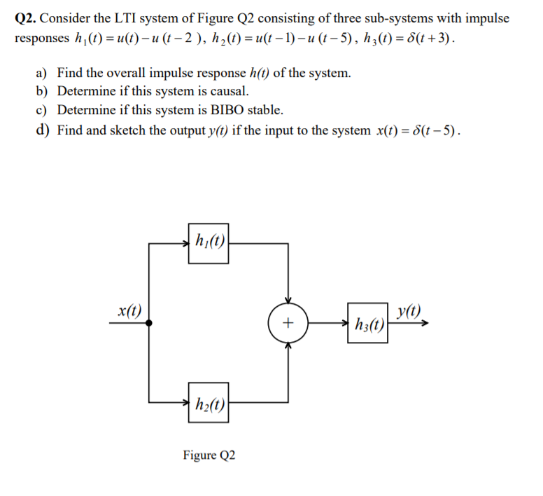 Solved Q2. Consider the LTI system of Figure Q2 consisting | Chegg.com