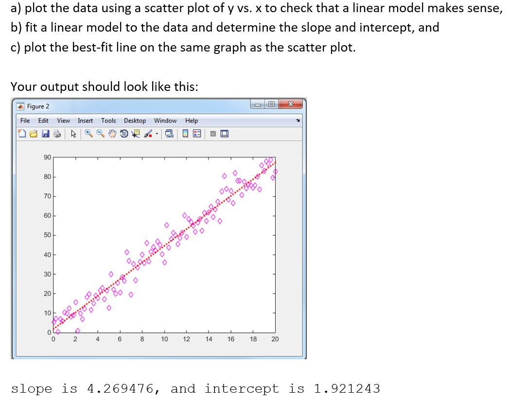 python - graphing function from string doesn't... Solved PLEASE USE PYTHON TO GET THE FOLLOWING GRAPH AND | Chegg.com
