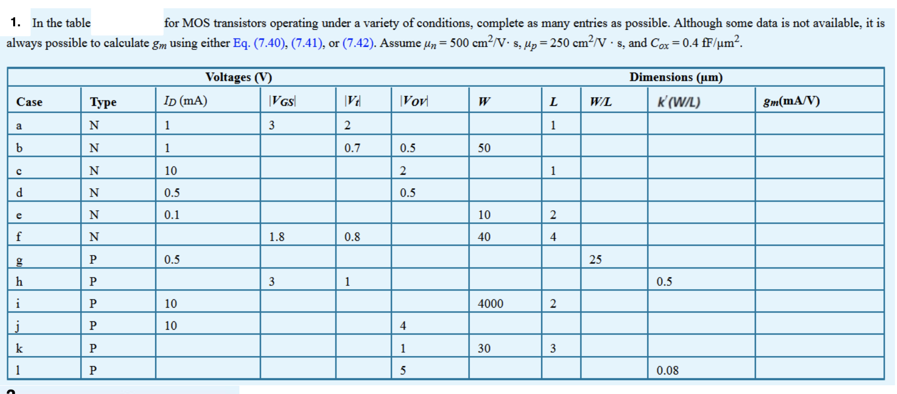 1. In the table for MOS transistors operating under a | Chegg.com
