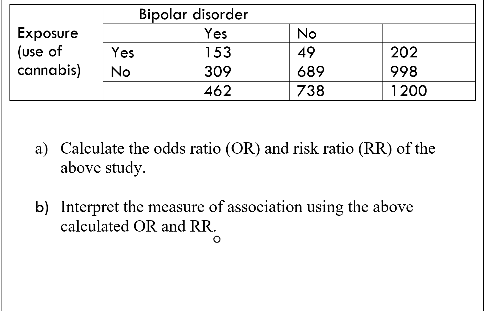Solved Exposure Use Of Bipolar Disorder Yes Yes 153 No 3 Chegg Com