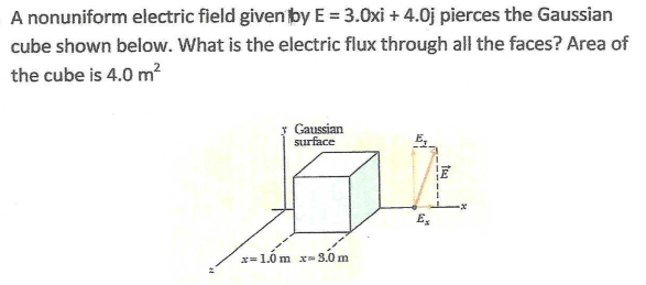 Solved A nonuniform electric field given by E = 3.0xi + 4.Oj | Chegg.com