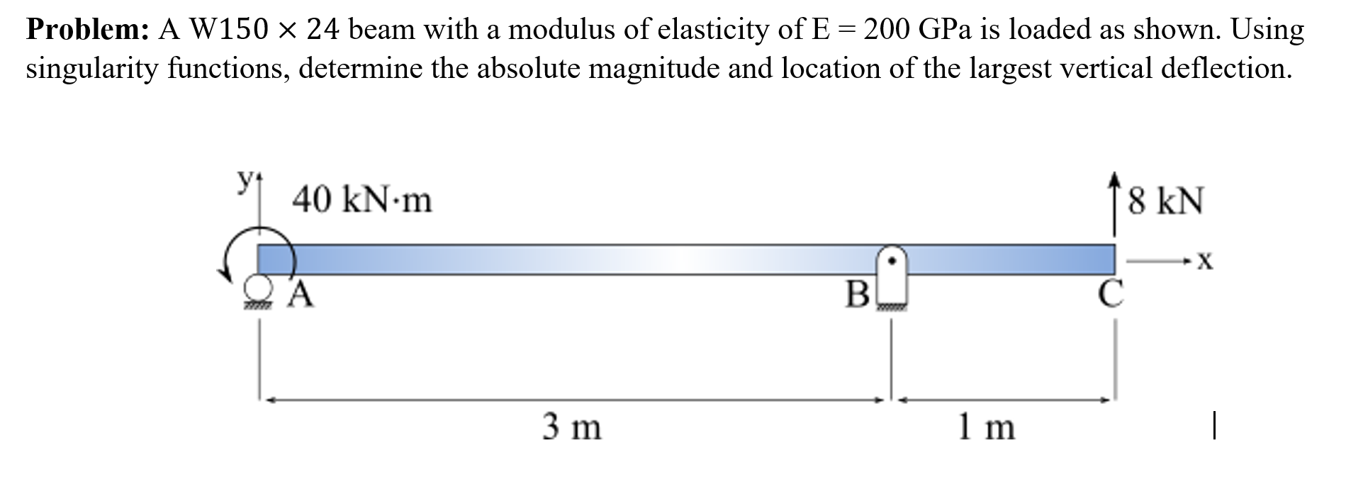 Solved a = Problem: A W150 x 24 beam with a modulus of | Chegg.com