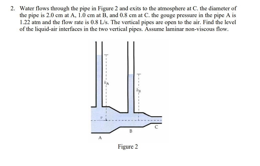 Solved 2. Water Flows Through The Pipe In Figure 2 And Exits | Chegg.com