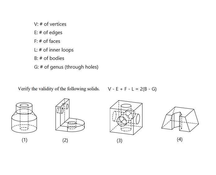 V: # of vertices E: # of edges F: # of faces L: # of | Chegg.com